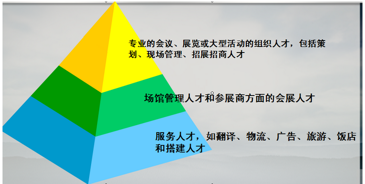 武汉展览展示的管理“金字塔”